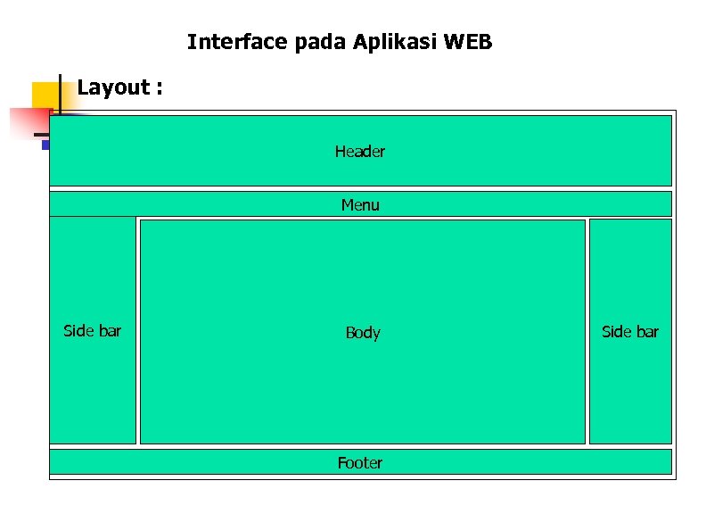 Interface pada Aplikasi WEB Layout : Header Menu Side bar Body Footer Side bar