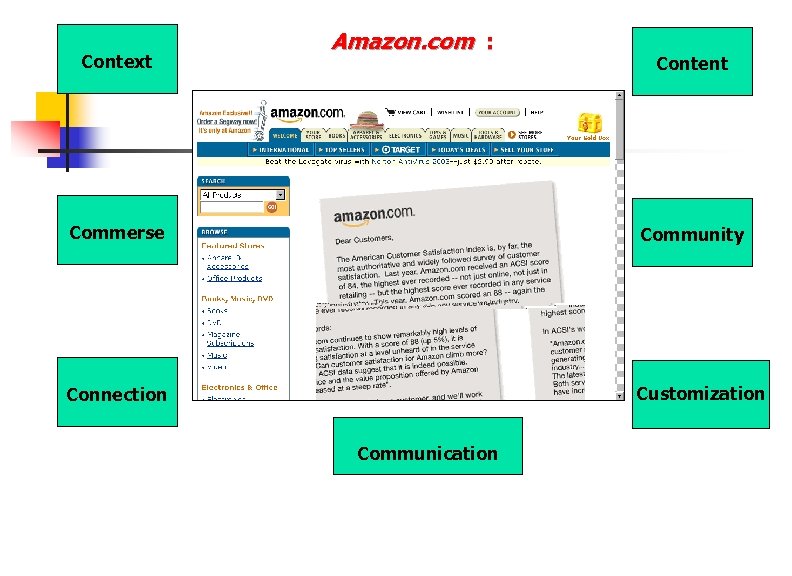 Content context. Контекст и контент. Контекст все виды. Connection community context content. Контекст это.