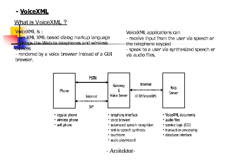 - Voice. XML What is Voice. XML ? Voice. XML is : - an