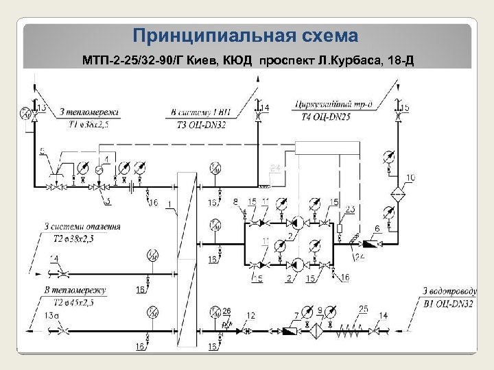 Принципиальная схема МТП-2 -25/32 -90/Г Киев, КЮД проспект Л. Курбаса, 18 -Д ukrinterm. com.