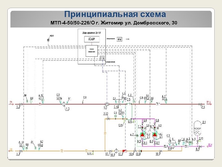 Принципиальная схема МТП-4 -50/50 -226/О г. Житомир ул. Домбровского, 30 ukrinterm. com. ua 