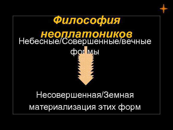 Философия неоплатоников Небесные/Совершенные/вечные формы Несовершенная/Земная материализация этих форм 