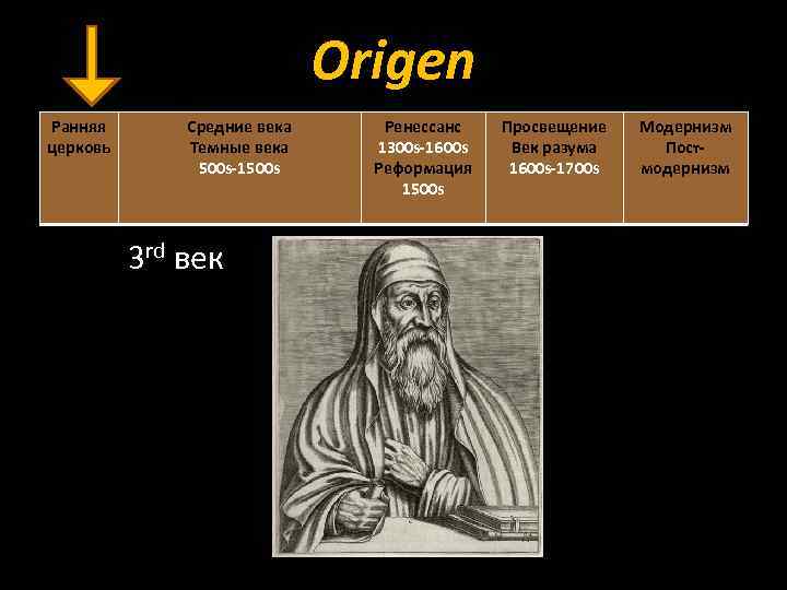 Ориген александрийский. Ориген век. Ориген философия средневековья. Характеристики Ориген. Ориген Александрийский фото.