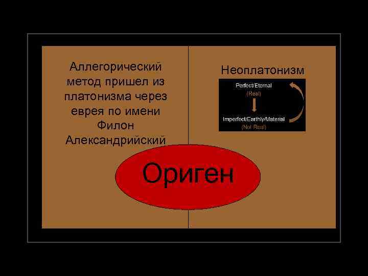 Аллегорический метод пришел из платонизма через еврея по имени Филон Александрийский Неоплатонизм Ориген 