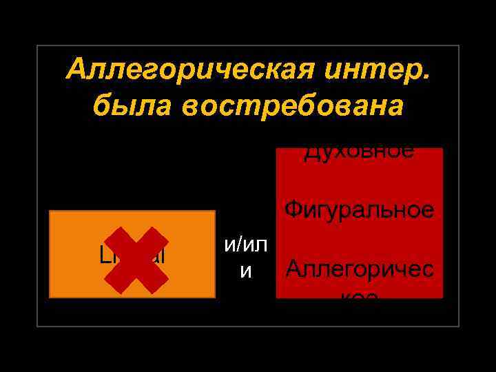 Аллегорическая интер. была востребована Духовное Фигуральное Literal и/ил Аллегоричес и кое 