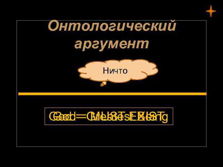 Онтологический аргумент Ничто God = Greatest Being God = MUST EXIST 