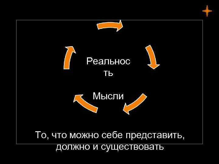 Реальнос ть Мысли То, что можно себе представить, должно и существовать 