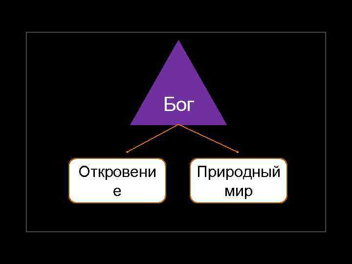 Бог Откровени е Природный мир 