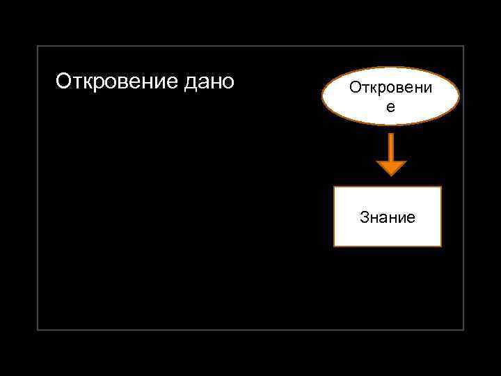 Откровение дано Откровени е Знание 