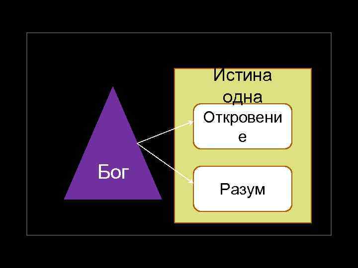 Истина одна Откровени е Бог Разум 