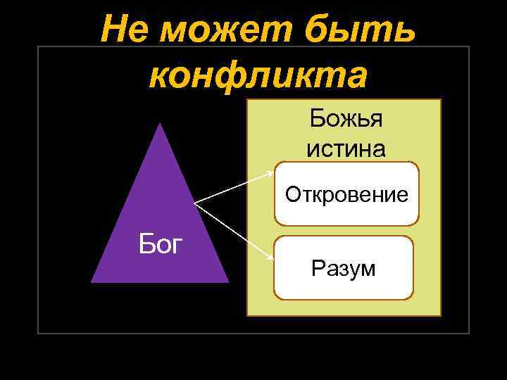 Не может быть конфликта Божья истина Откровение Бог Разум 