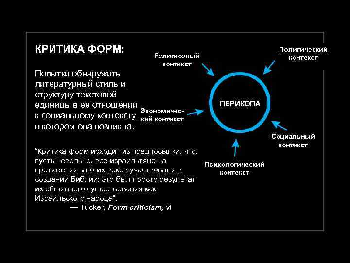 КРИТИКА ФОРМ: Политический контекст Религиозный контекст Попытки обнаружить литературный стиль и структуру текстовой единицы