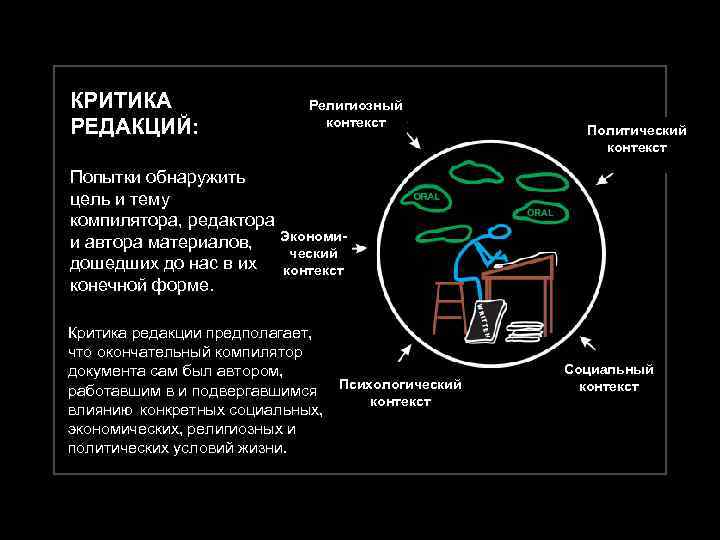 КРИТИКА РЕДАКЦИЙ: Попытки обнаружить цель и тему компилятора, редактора и автора материалов, дошедших до