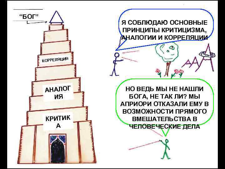 “БОГ” Я СОБЛЮДАЮ ОСНОВНЫЕ ПРИНЦИПЫ КРИТИЦИЗМА, АНАЛОГИИ И КОРРЕЛЯЦИИ Я КОРРЕЛЯЦИ АНАЛОГ ИЯ КРИТИК