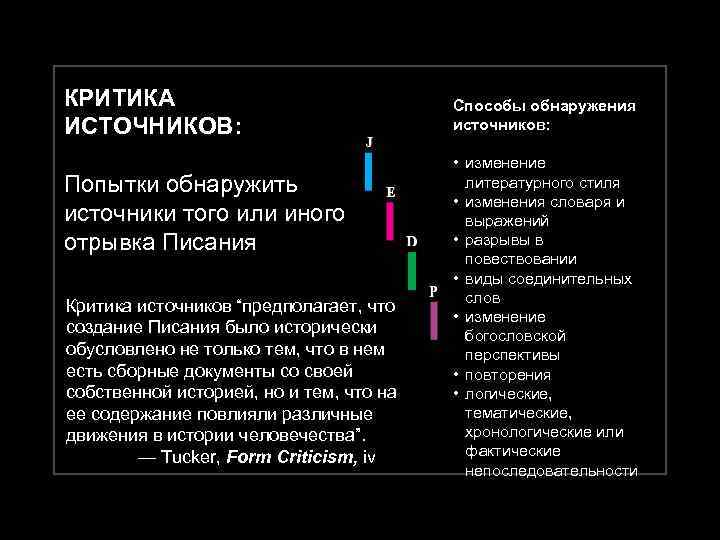 КРИТИКА ИСТОЧНИКОВ: Попытки обнаружить источники того или иного отрывка Писания Критика источников “предполагает, что