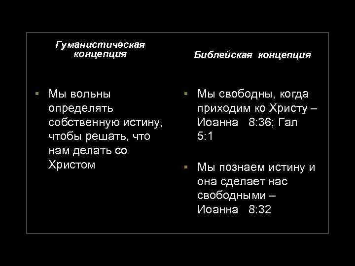 Гуманистическая концепция ▪ Мы вольны определять собственную истину, чтобы решать, что нам делать со