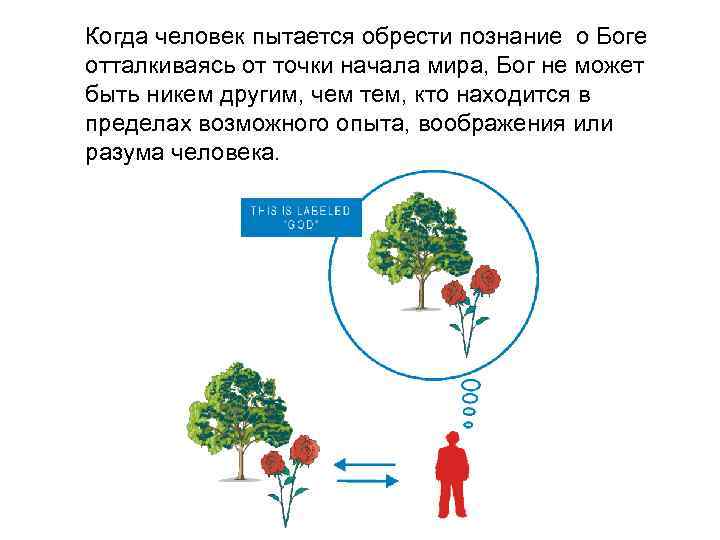Когда человек пытается обрести познание о Боге отталкиваясь от точки начала мира, Бог не