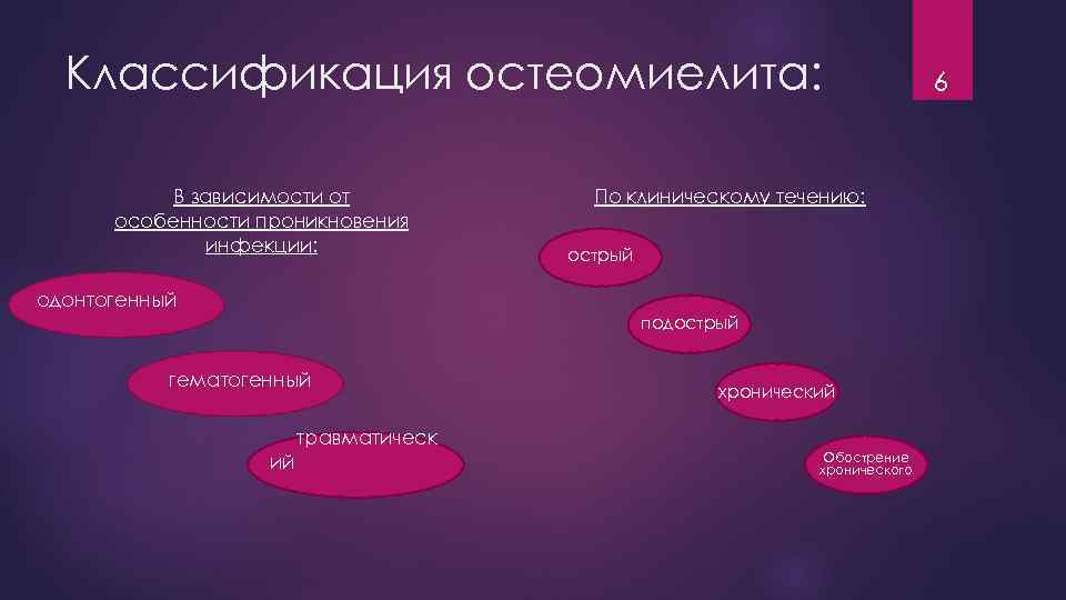 Классификация остеомиелита: В зависимости от особенности проникновения инфекции: По клиническому течению: острый одонтогенный подострый