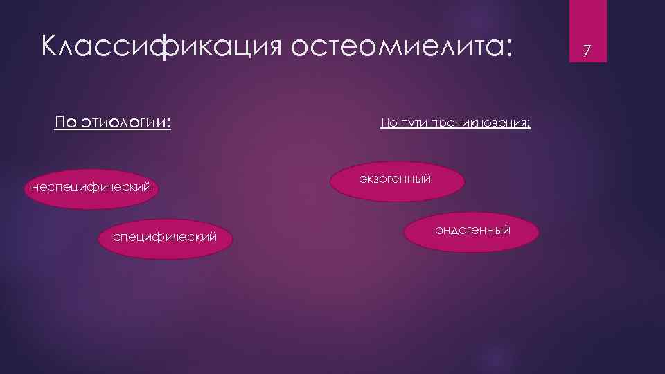 Классификация остеомиелита: По этиологии: неспецифический По пути проникновения: экзогенный эндогенный 7 