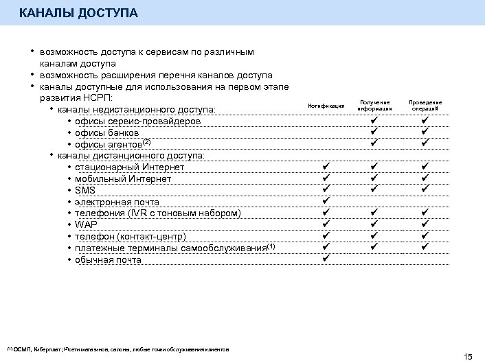 КАНАЛЫ ДОСТУПА • возможность доступа к сервисам по различным • • (1) каналам доступа