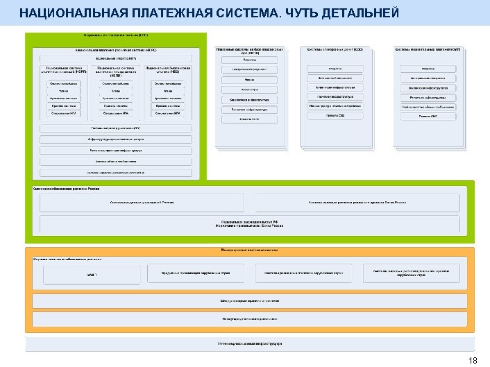 НАЦИОНАЛЬНАЯ ПЛАТЕЖНАЯ СИСТЕМА. ЧУТЬ ДЕТАЛЬНЕЙ 18 