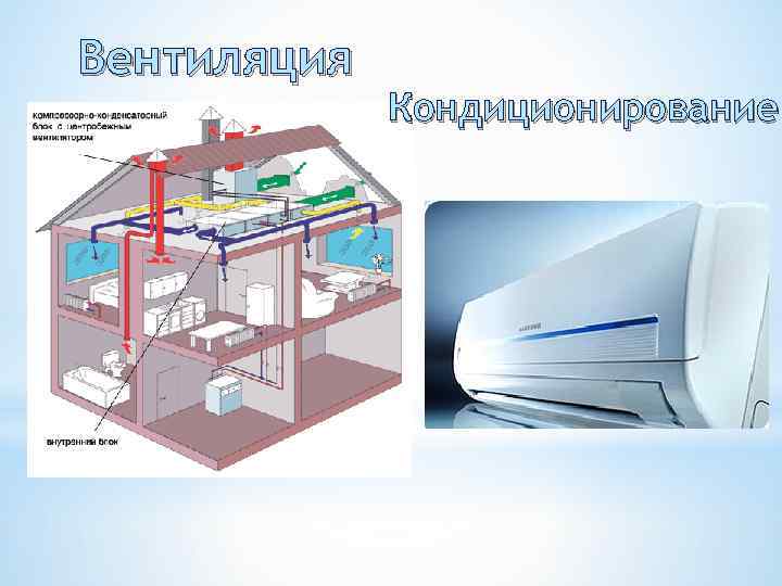 Вентиляция Кондиционирование 
