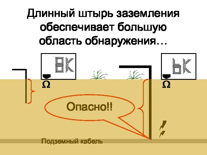 Длинный штырь заземления обеспечивает большую область обнаружения… Опасно!! Подземный кабель 