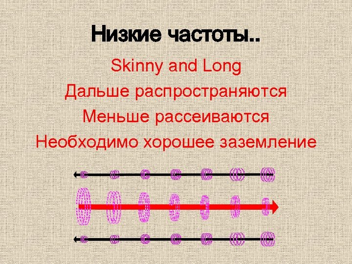 Низкие частоты. . Skinny and Long Дальше распространяются Меньше рассеиваются Необходимо хорошее заземление 