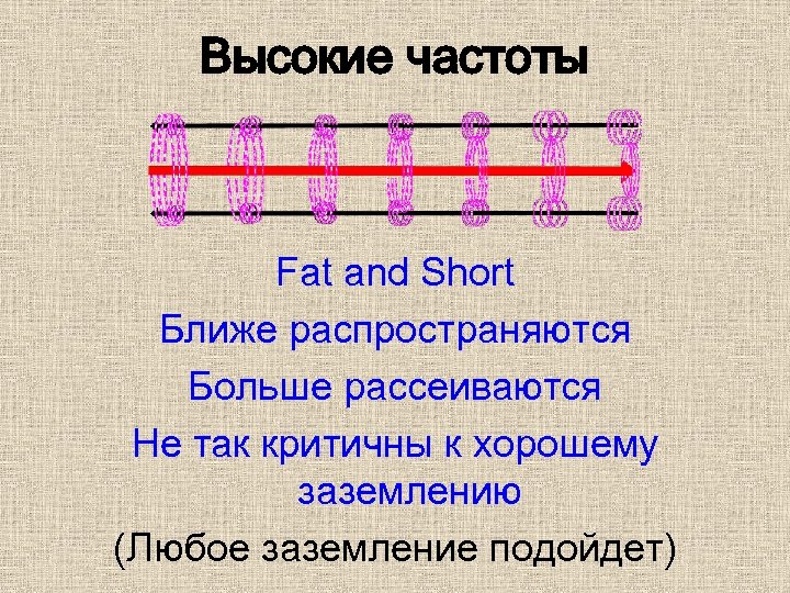 Высокие частоты Fat and Short Ближе распространяются Больше рассеиваются Не так критичны к хорошему