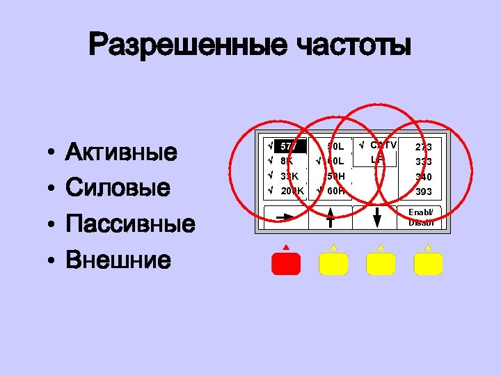 Разрешенные частоты • • Активные Силовые Пассивные Внешние Ö 577 Ö 8 K Ö