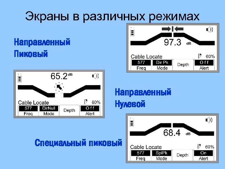 Экраны в различных режимах Направленный Пиковый Направленный Нулевой Специальный пиковый 