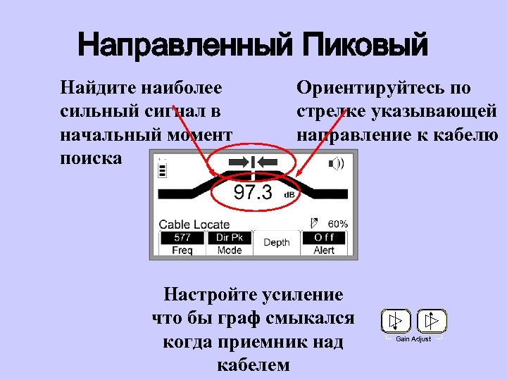 Направленный Пиковый Найдите наиболее сильный сигнал в начальный момент поиска Ориентируйтесь по стрелке указывающей