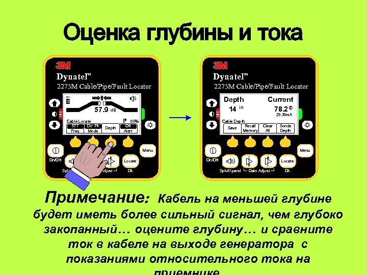 Оценка глубины и тока Dynatel 2273 M Cable/Pipe/Fault Locator TM TM 57. 9 Cable