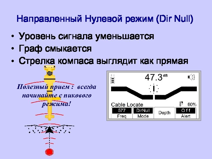 Направленный Нулевой режим (Dir Null) • Уровень сигнала уменьшается • Граф смыкается • Стрелка