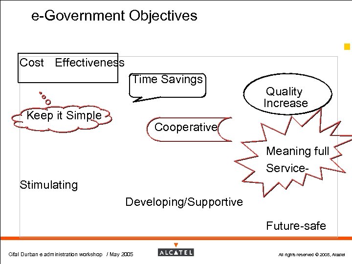 e-Government Objectives 14 Cost Effectiveness Time Savings Keep it Simple Quality Increase Cooperative Meaning