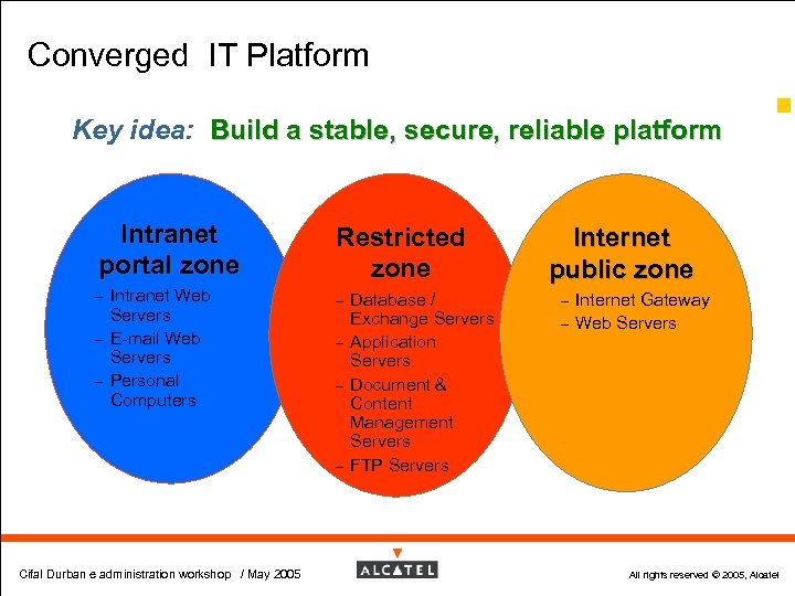 Converged IT Platform 29 Key idea: Build a stable, secure, reliable platform Intranet portal
