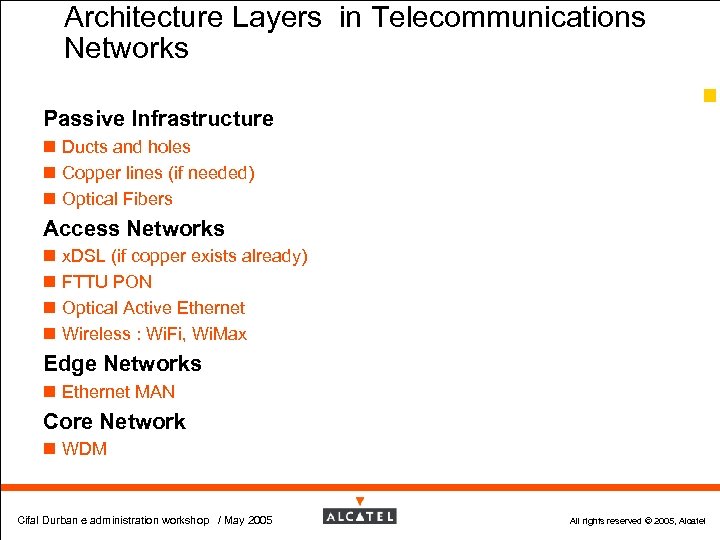 Architecture Layers in Telecommunications Networks 37 Passive Infrastructure n Ducts and holes n Copper