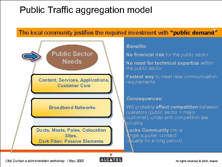 Public Traffic aggregation model 56 The local community justifies the required investment with “public