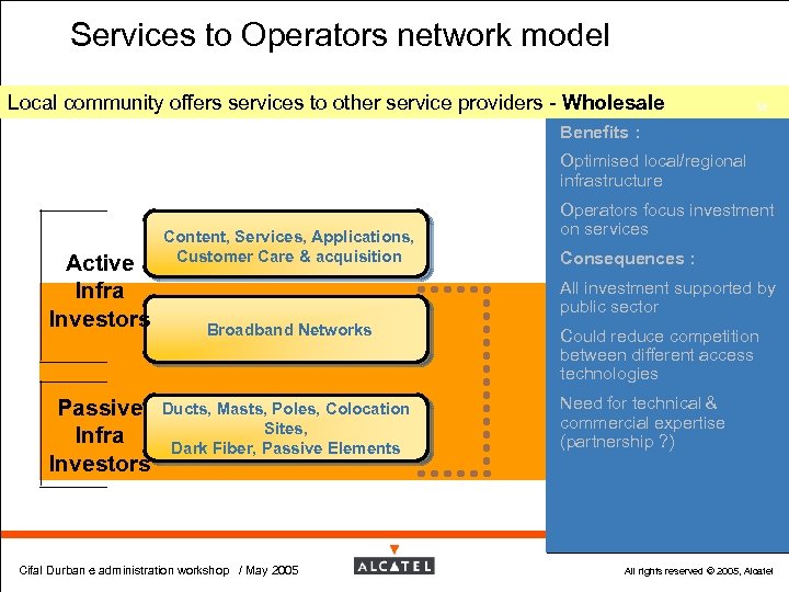 Services to Operators network model Local community offers services to other service providers -
