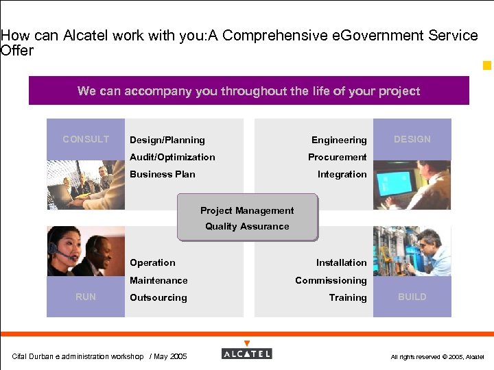 How can Alcatel work with you: A Comprehensive e. Government Service Offer 68 We
