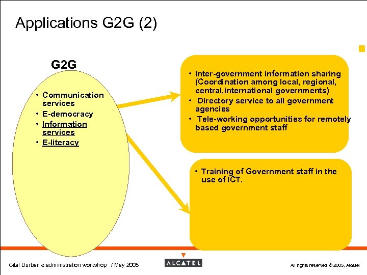 Applications G 2 G (2) 7 G 2 G • Communication services • E-democracy