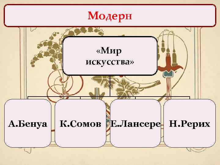 Модерн «Мир искусства» А. Бенуа К. Сомов Е. Лансере Н. Рерих 