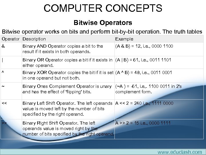 COMPUTER CONCEPTS Bitwise Operators Bitwise operator works on bits and perform bit-by-bit operation. The