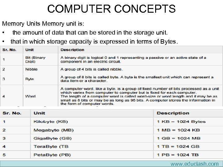 COMPUTER CONCEPTS Memory Units Memory unit is: • the amount of data that can