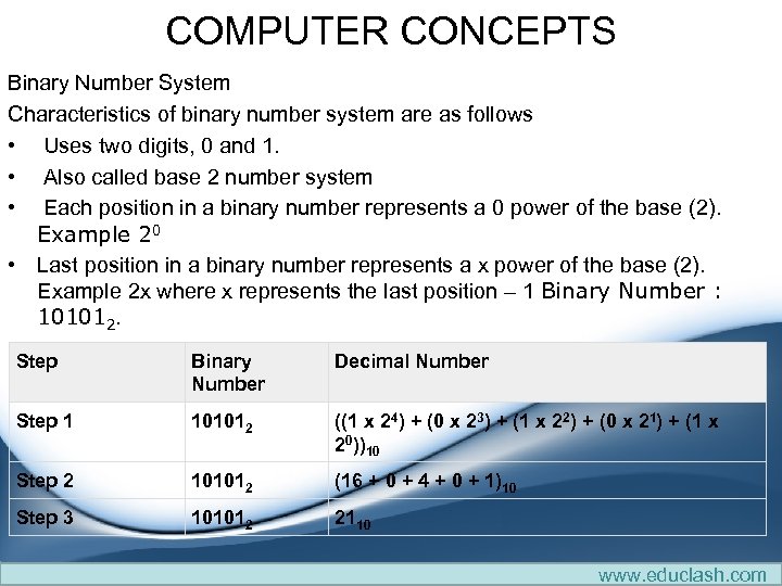 COMPUTER CONCEPTS Binary Number System Characteristics of binary number system are as follows •