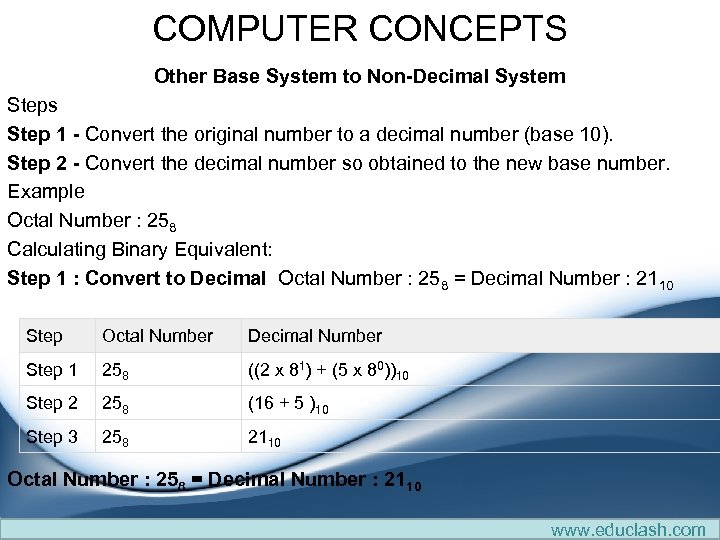 COMPUTER CONCEPTS Other Base System to Non-Decimal System Steps Step 1 - Convert the