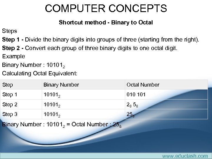 COMPUTER CONCEPTS Shortcut method - Binary to Octal Steps Step 1 - Divide the