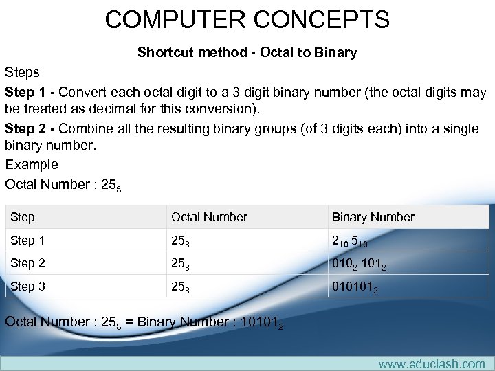 COMPUTER CONCEPTS Shortcut method - Octal to Binary Steps Step 1 - Convert each