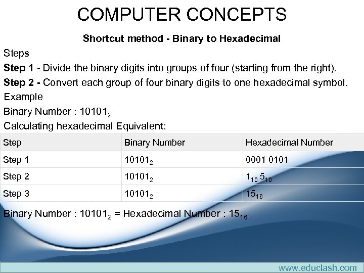 COMPUTER CONCEPTS Shortcut method - Binary to Hexadecimal Steps Step 1 - Divide the