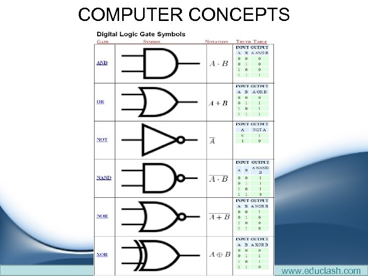 COMPUTER CONCEPTS www. educlash. com 